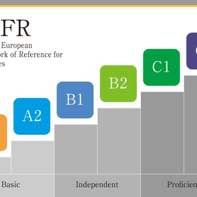 Rethinking CEFR: Why Europe’s English Framework Misses the Mark on Real Communication